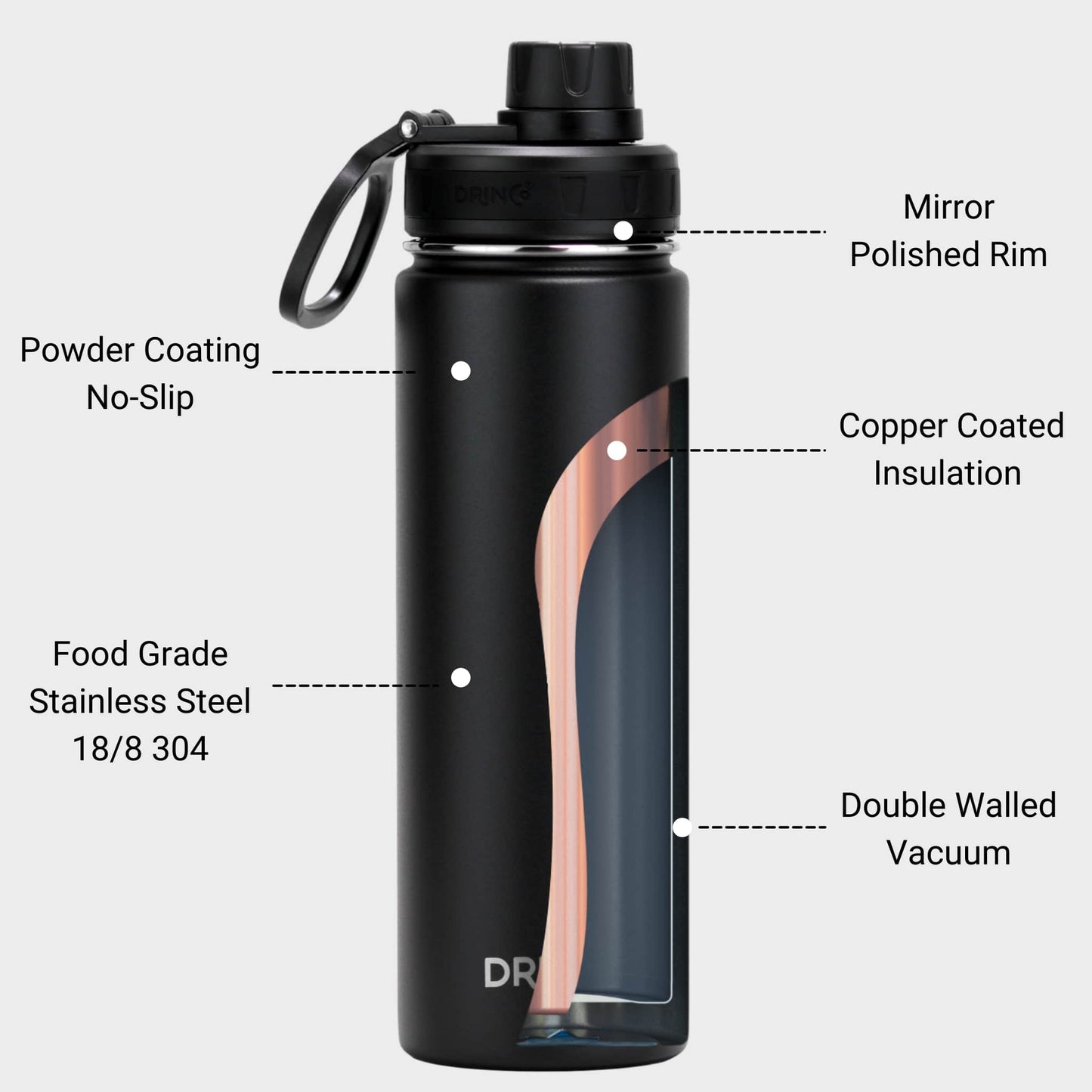 DRINCO® 22oz Stainless Steel Sport Water Bottle - Black - WFP Store